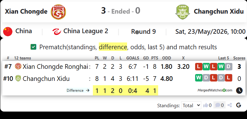 Xian Chongde Vs Changchun Xidu screenshot