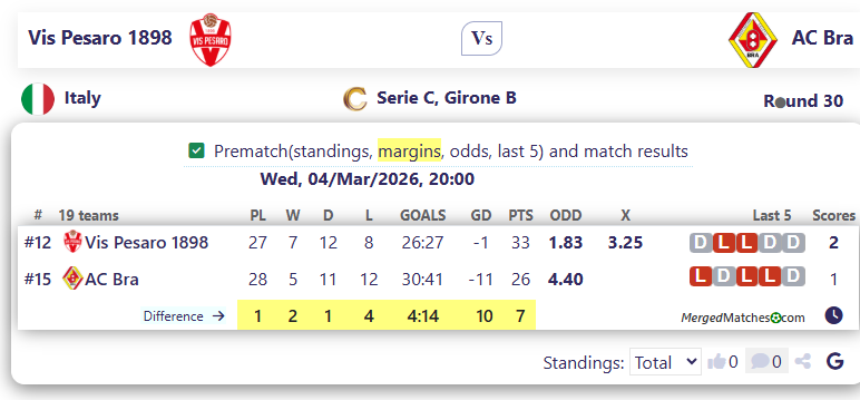 Vis Pesaro 1898 Vs AC Bra screenshot