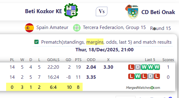 Beti Kozkor KE Vs CD Beti Onak screenshot