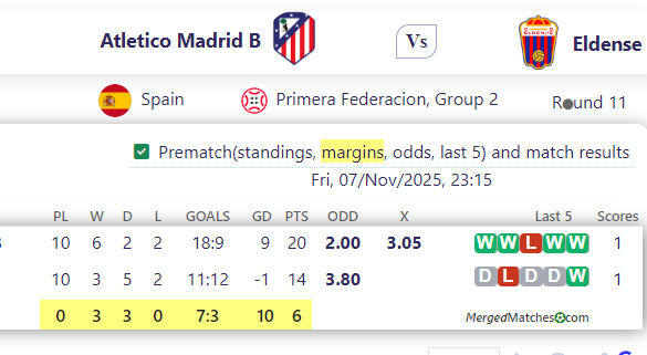 Atletico Madrid B Vs Eldense screenshot