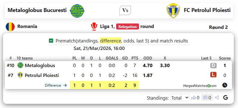 Metaloglobus Bucuresti Vs FC Petrolul Ploiesti screenshot