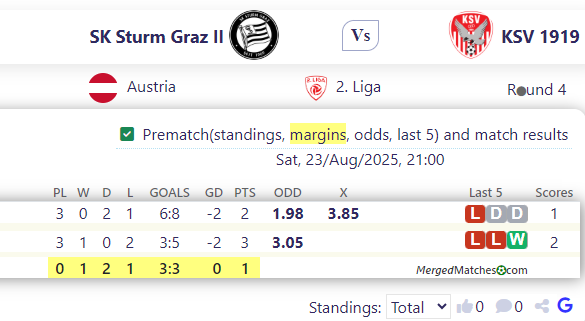 SK Sturm Graz II Vs KSV 1919 screenshot
