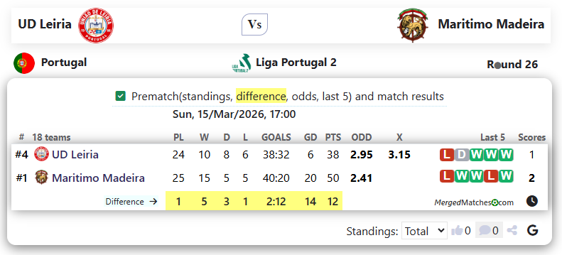 UD Leiria Vs Maritimo Madeira screenshot