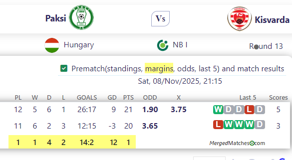 Paksi Vs Kisvarda screenshot