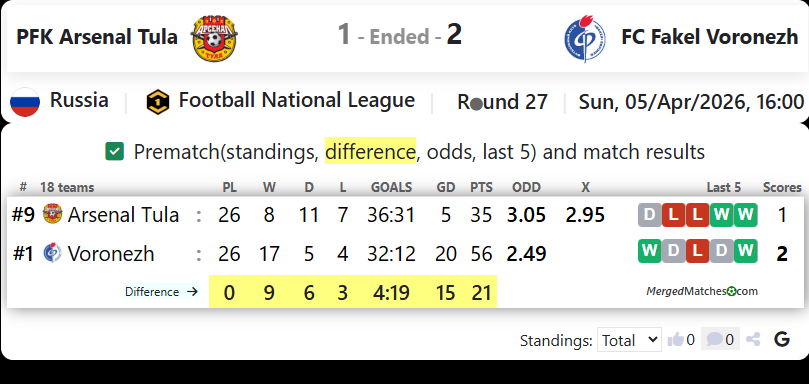 PFK Arsenal Tula Vs FC Fakel Voronezh screenshot