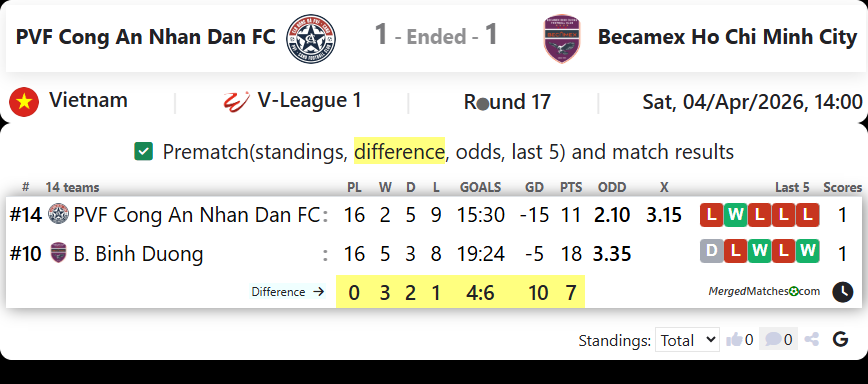 PVF Cong An Nhan Dan FC Vs Becamex Ho Chi Minh City screenshot