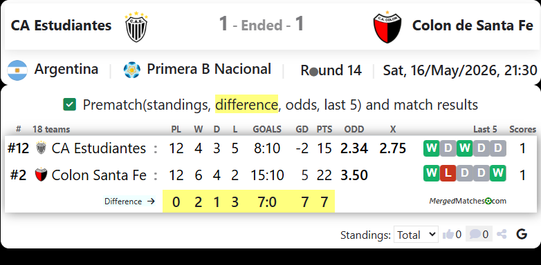 CA Estudiantes Vs Colon de Santa Fe screenshot