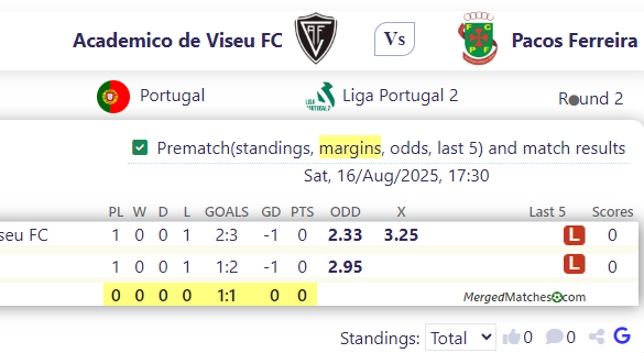 Academico de Viseu FC Vs Pacos Ferreira screenshot