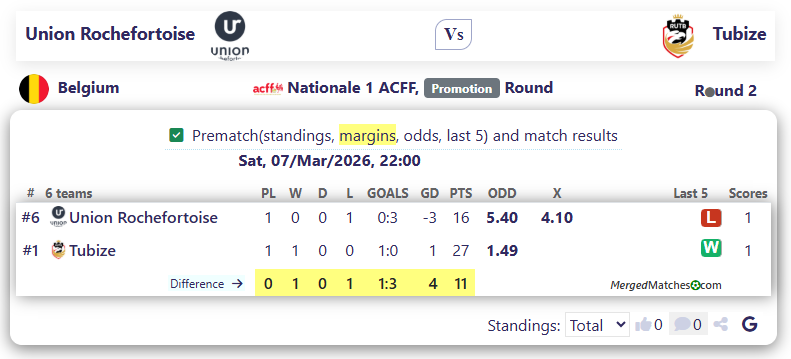 Union Rochefortoise Vs Tubize screenshot
