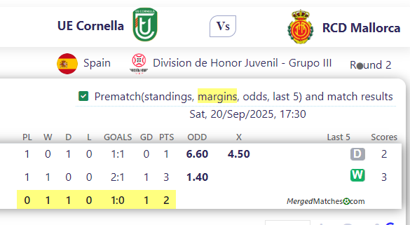 UE Cornella Vs RCD Mallorca screenshot