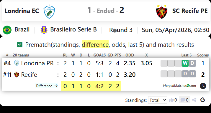 Londrina EC Vs SC Recife PE screenshot