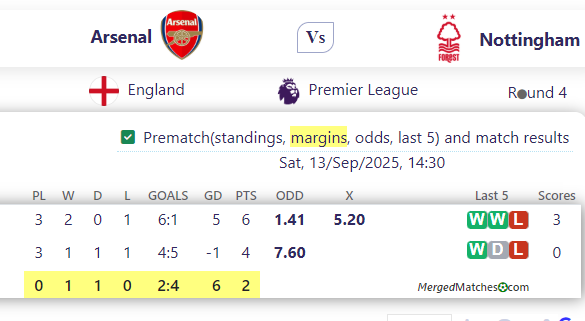 Arsenal Vs Nottingham screenshot