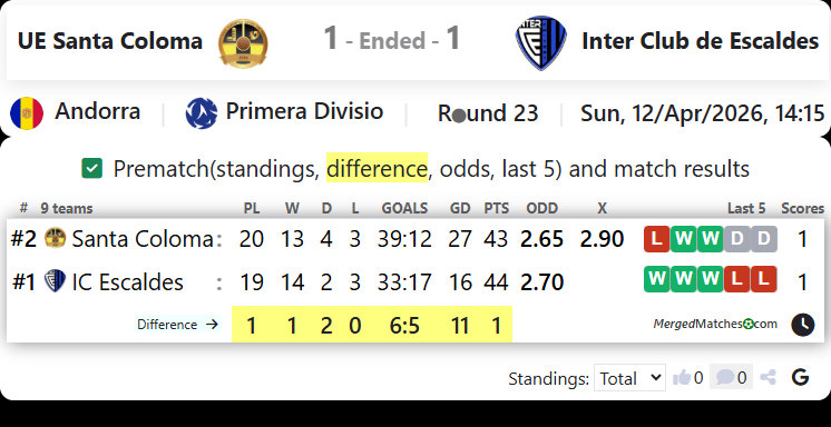 UE Santa Coloma Vs Inter Club de Escaldes screenshot