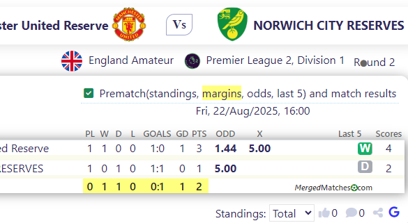 Manchester United Reserve Vs NORWICH CITY RESERVES screenshot