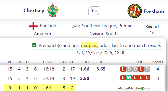 Chertsey Vs Evesham screenshot