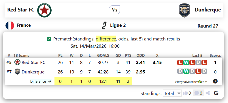 Red Star FC Vs Dunkerque screenshot