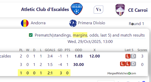 Atletic Club d'Escaldes Vs CE Carroi screenshot