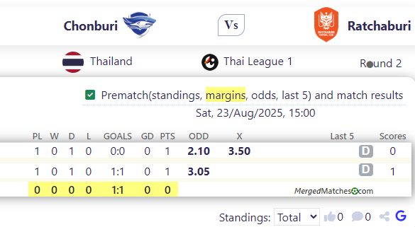 Chonburi Vs Ratchaburi screenshot