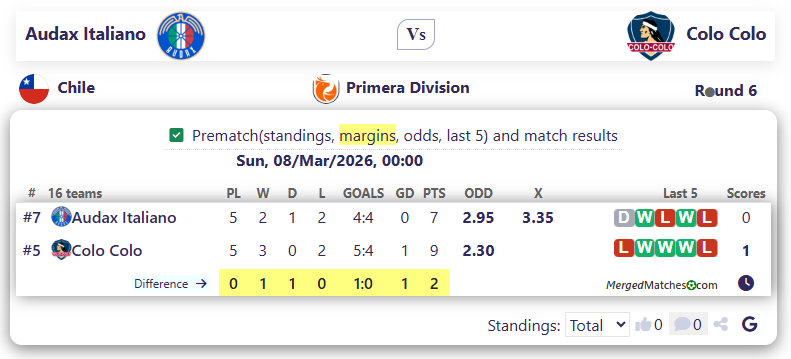 Audax Italiano Vs Colo Colo screenshot