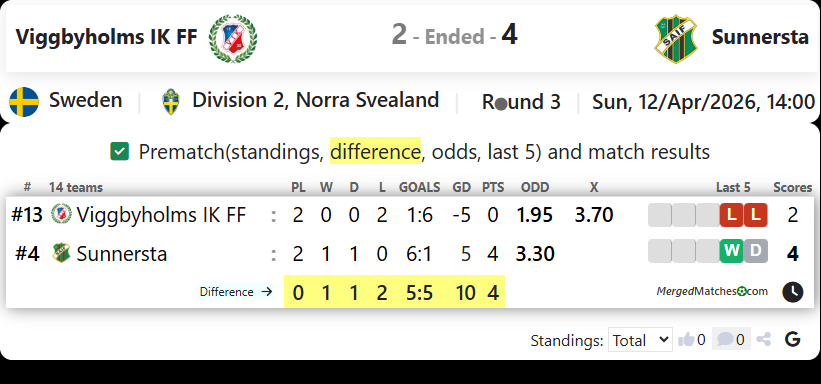 Viggbyholms IK FF Vs Sunnersta AIF screenshot
