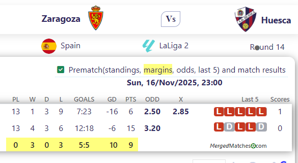 Zaragoza Vs Huesca screenshot