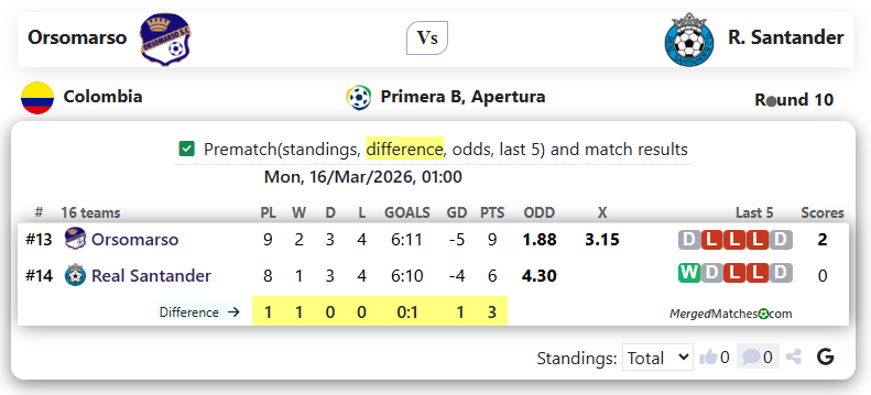 Orsomarso Vs R. Santander screenshot