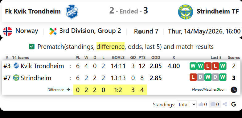 Fk Kvik Trondheim Vs Strindheim TF screenshot
