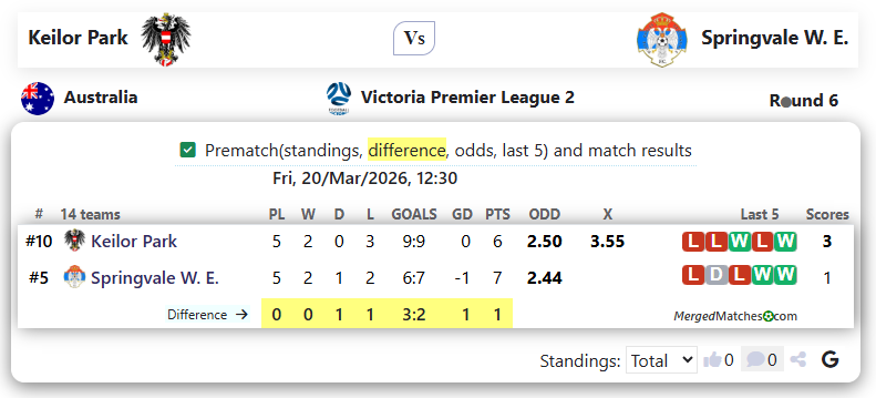 Keilor Park Vs Springvale W. E. screenshot