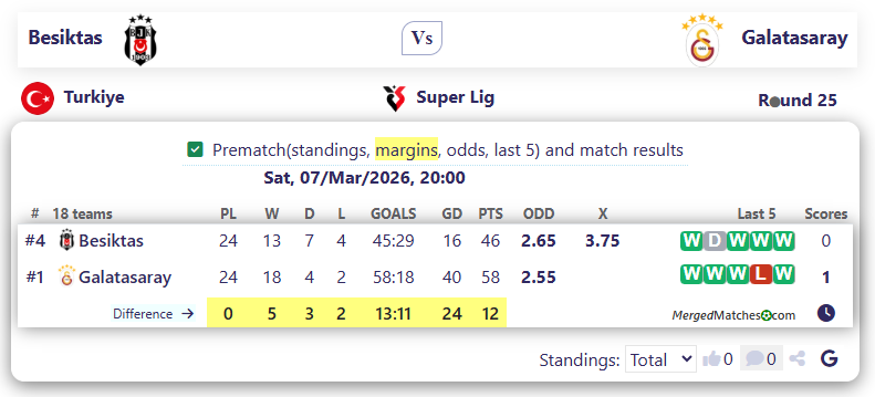 Besiktas Istanbul Vs Galatasaray Istanbul screenshot