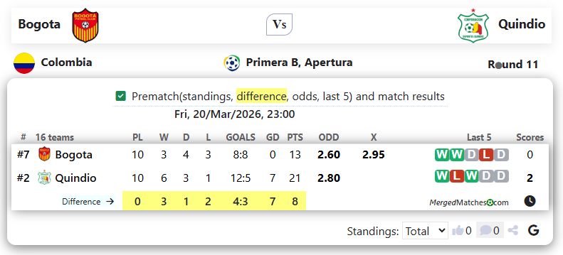 Bogota Vs Quindio screenshot