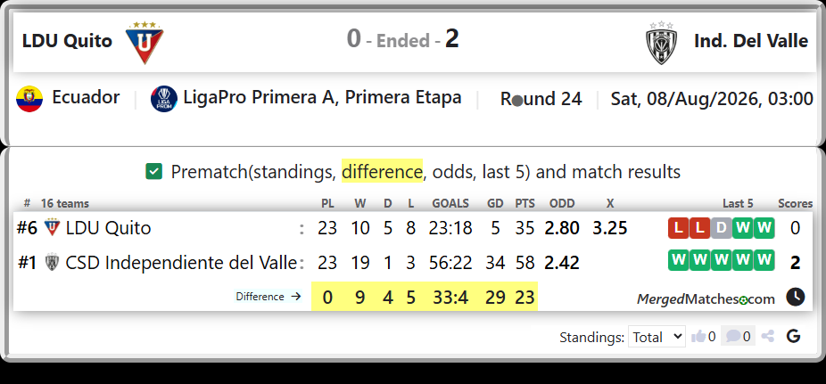 LDU Quito Vs CSD Independiente del Valle screenshot