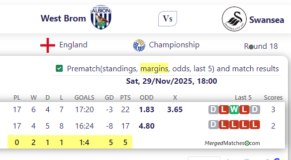 West Brom Vs Swansea screenshot