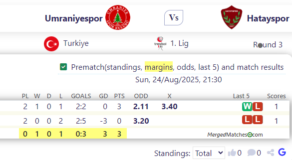 Umraniyespor Vs Hatayspor screenshot