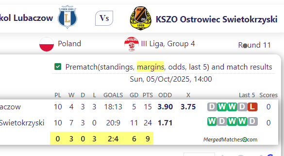 Pogon Sokol Lubaczow Vs KSZO Ostrowiec Swietokrzyski screenshot