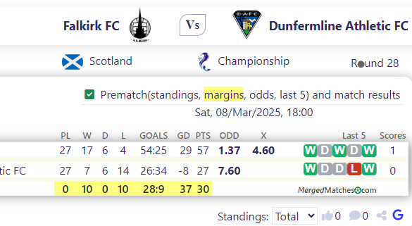 Falkirk FC Vs Dunfermline Athletic FC screenshot