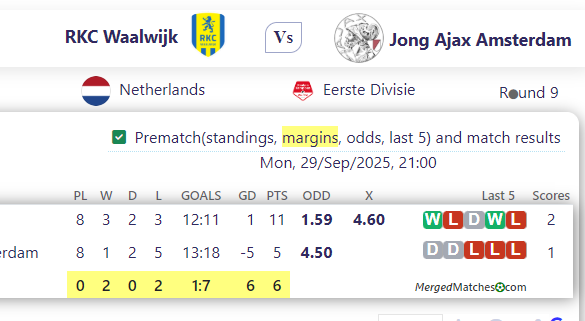 RKC Waalwijk Vs Jong Ajax Amsterdam screenshot