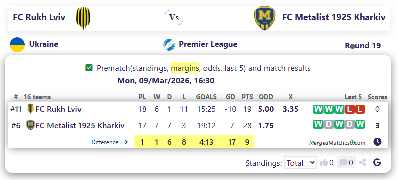 FC Rukh Lviv Vs FC Metalist 1925 Kharkiv screenshot
