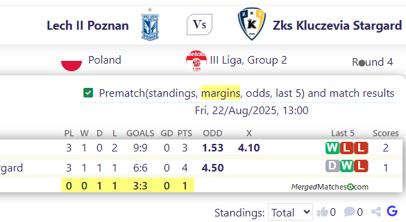 Lech II Poznan Vs Zks Kluczevia Stargard screenshot