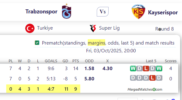 Trabzonspor Vs Kayserispor screenshot