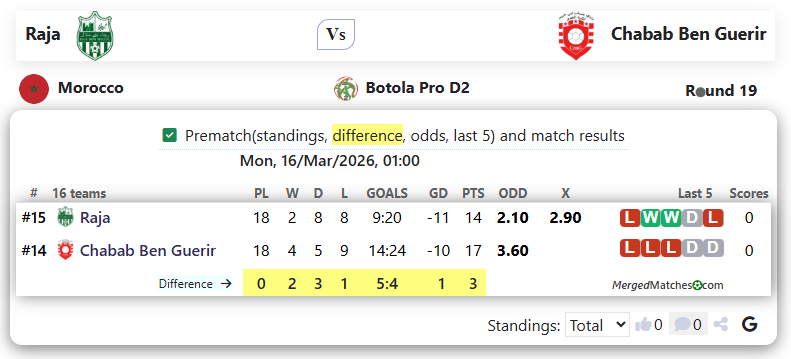 Raja Beni Mellal Vs Chabab Ben Guerir screenshot