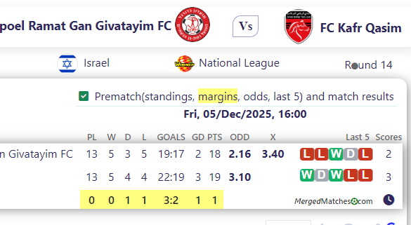 Hapoel Ramat Gan Givatayim FC Vs FC Kafr Qasim screenshot