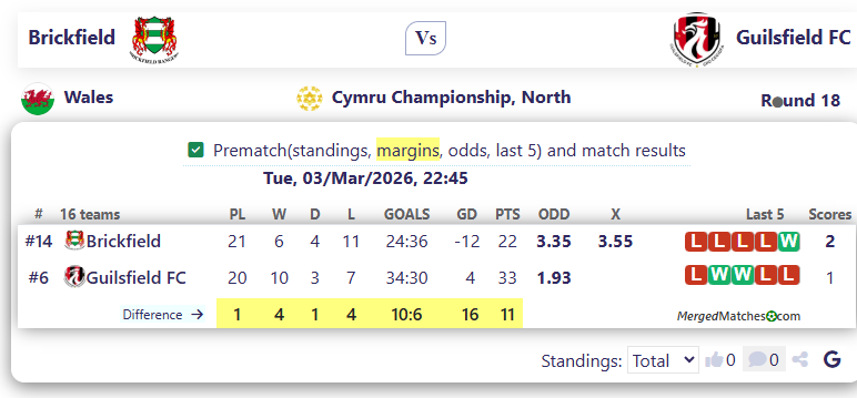 Brickfield Vs Guilsfield FC screenshot