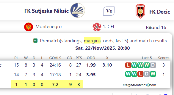 FK Sutjeska Niksic Vs FK Decic screenshot