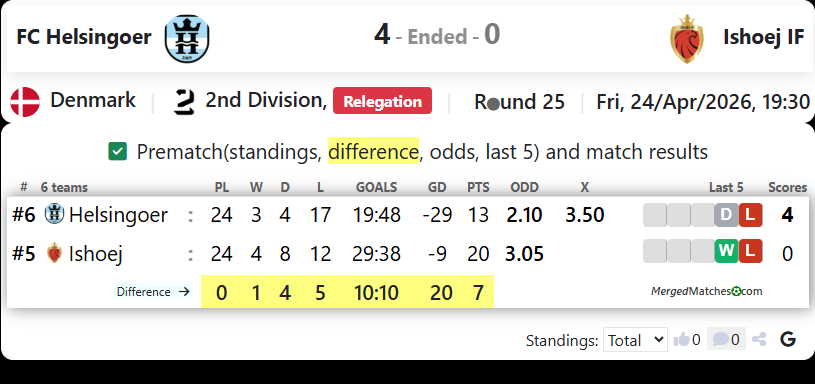FC Helsingoer Vs Ishoej IF screenshot