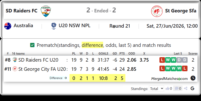 SD Raiders FC U20 Vs St George City FA U20 screenshot