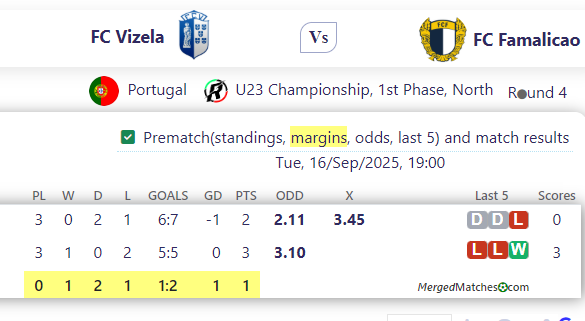 FC Vizela Vs FC Famalicao screenshot