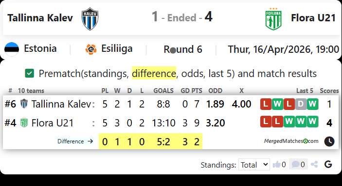Tallinna Kalev Vs Flora U21 screenshot