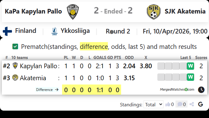 KaPa Kapylan Pallo Vs SJK Akatemia screenshot