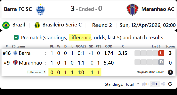 Barra FC SC Vs Maranhao AC screenshot