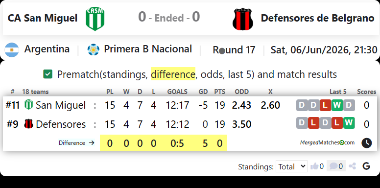 CA San Miguel Vs Defensores de Belgrano screenshot